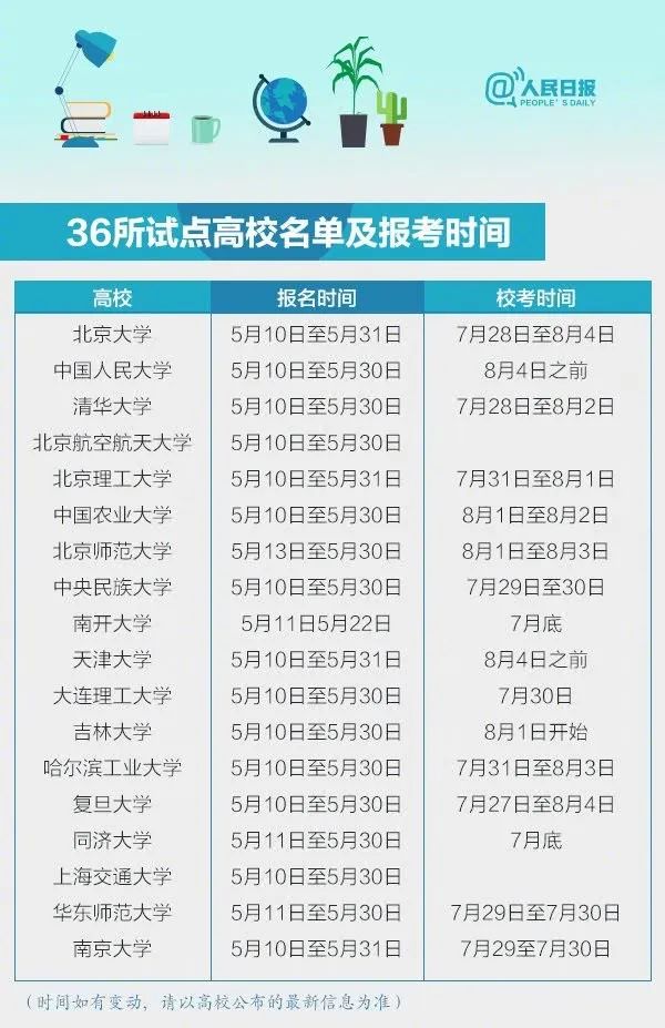 2020年“强基计划”报名将于五月底截止