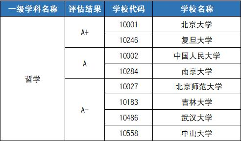 2020全国强基计划院校和专业名单