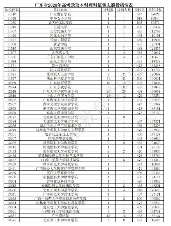 体育高考生怎么报本科志愿_河北省本科一批报几个志愿_高考第二批本科志愿