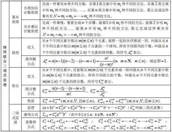 高中数学基本知识点最新整理