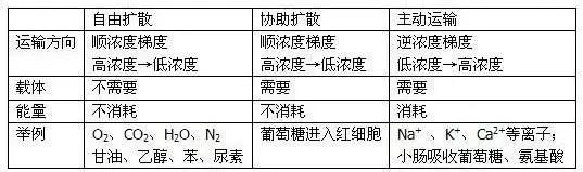 生物会什么因为它们有什么