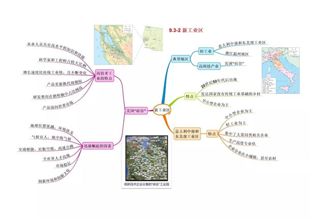 高中地理必修二思维导图大全