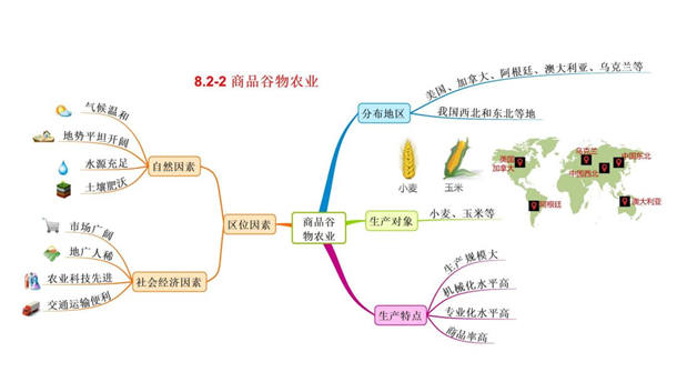 高中地理必修二思维导图大全