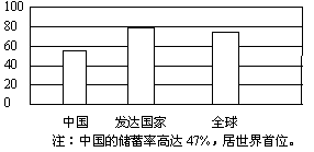 2015年高考政治试题预测卷