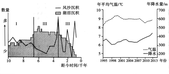 2020广西高考文综试题及答案