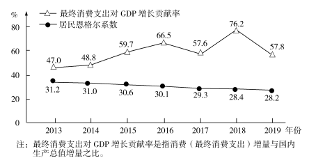 2020河南高考文综试题