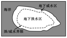 2020山西高考文综试题