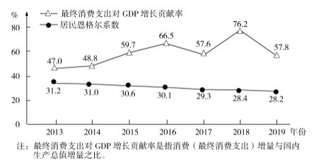 2020广东高考文综试题