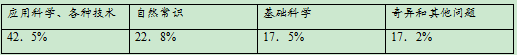 2020全国1卷高考文综试题及答案解析