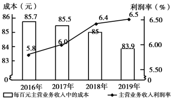 2020宁夏高考文综试题及答案解析