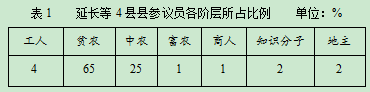 2020吉林高考文综试题及答案解析