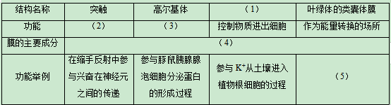 2020山西高考理综试题及答案