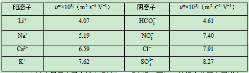 2020湖北高考理综试题及答案解析