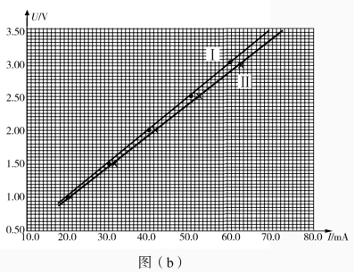 2020湖南高考理综试题及答案解析