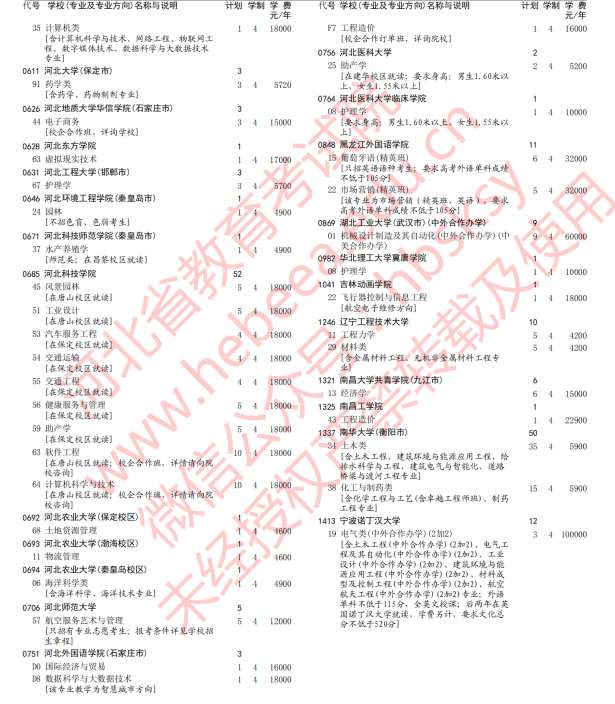 2020年河北高考本科批第三次征集志愿招生计划及专业学费标准