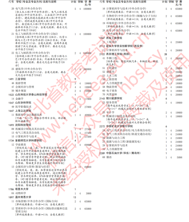 2020年河北高考本科批第三次征集志愿招生计划及专业学费标准