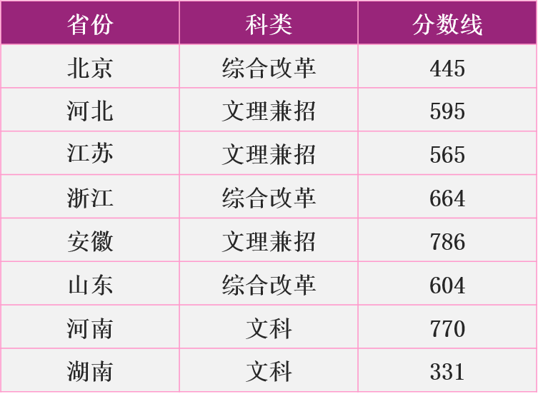 2020年高考南京理工大学录取分数线汇总