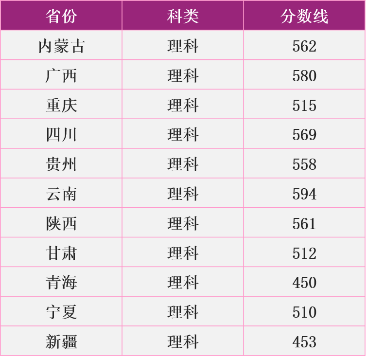 2020年高考南京理工大学录取分数线汇总