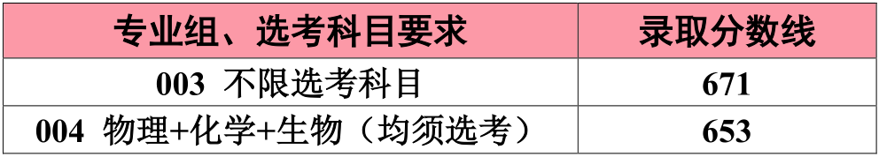 2020江南大学高考录取分数线 特色专业有哪些