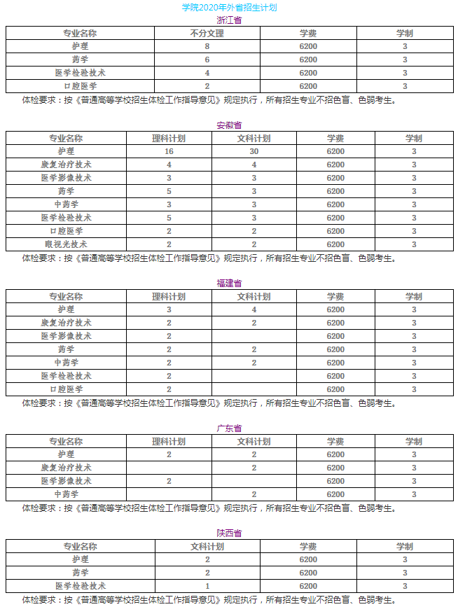 苏州卫生职业技术学院2020年招生专业及专业学费标准