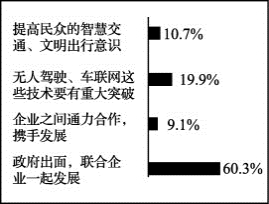 2020年山东高考政治模拟试题（含答案）