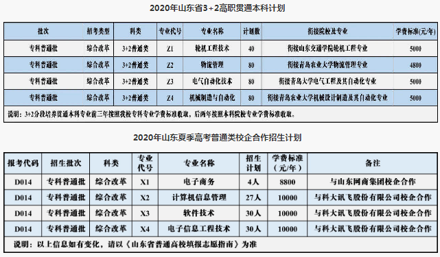 青岛港湾职业技术学院2020年招生专业及专业学费标准