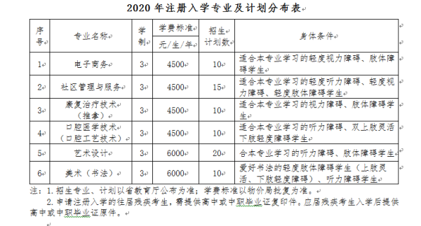 辽宁机电职业技术学院2020单独招生简章