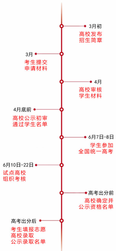 2011海南自主招生考试报名入口