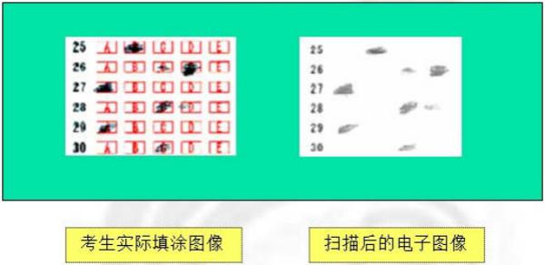 答题卡涂成这样，你的高考分就丢惨了！