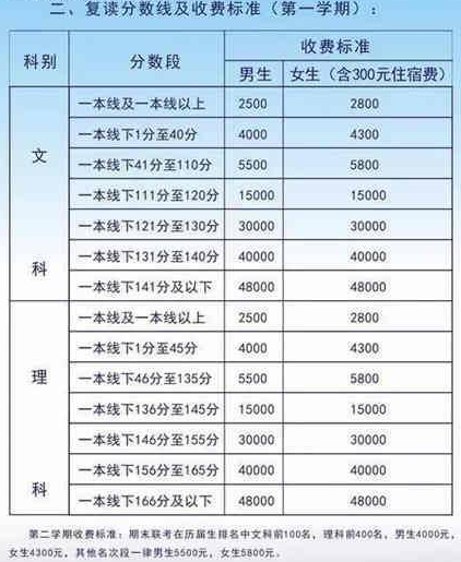 高三复读的学费要多少收费标准 高三复读一年需要多少钱