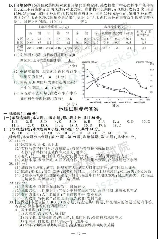 2019年江苏高考地理试题及答案