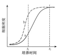 2019年江苏高考生物试题及答案【真题试卷】