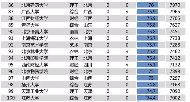 2020中国高校毕业生平均薪酬排名