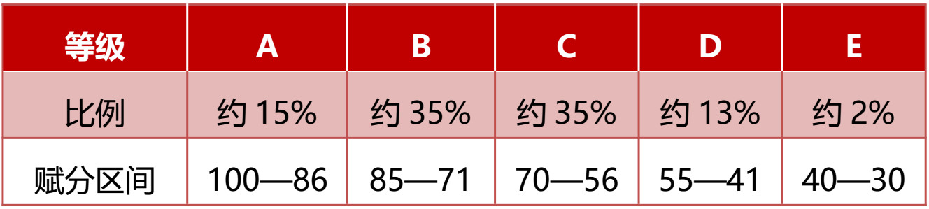 河北新高考方案解读