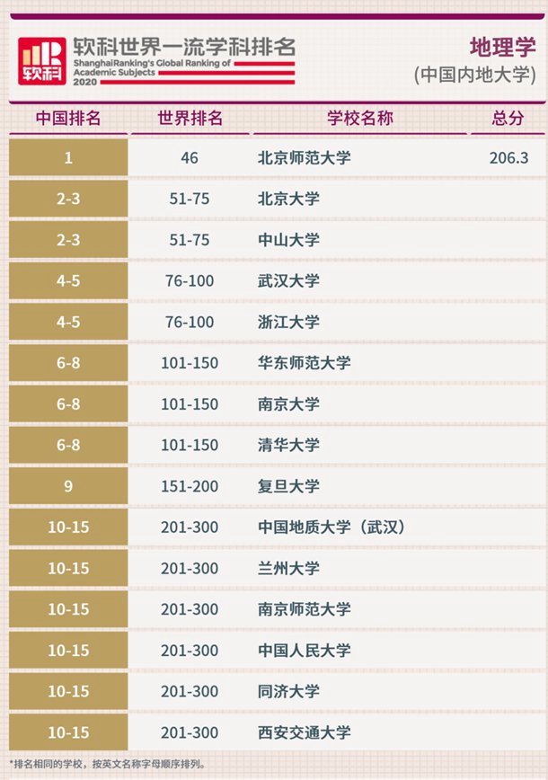 2020软科中国最好学科排名完整版