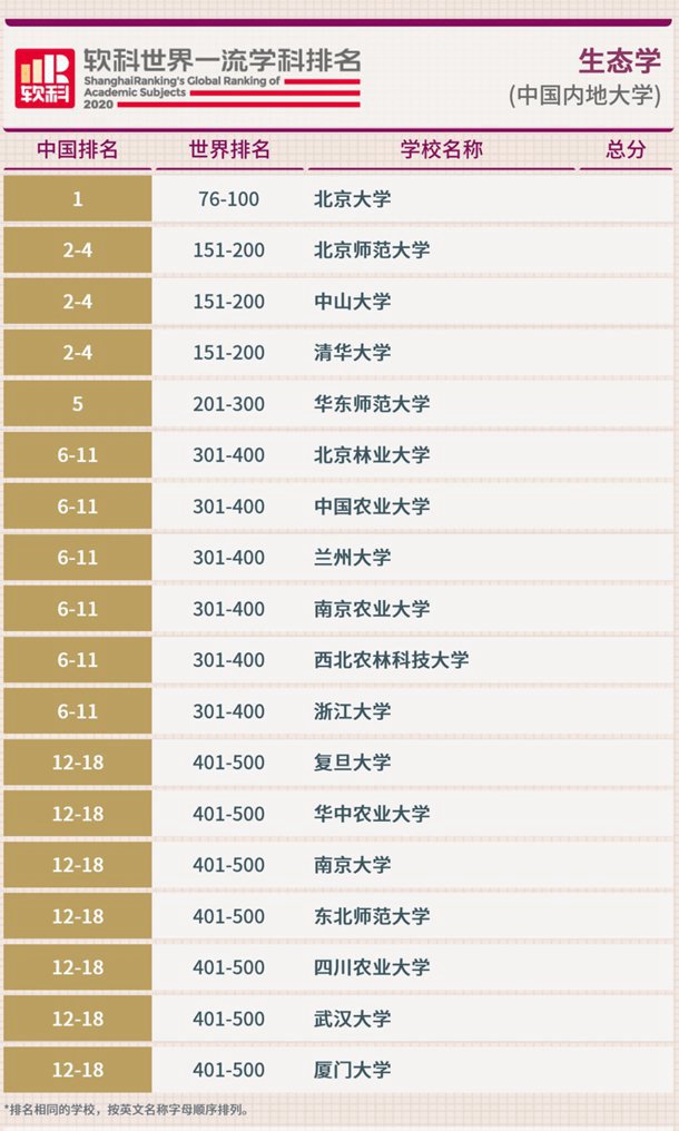 2020软科中国最好学科排名完整版