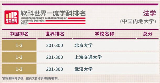 2020软科中国最好学科排名完整版