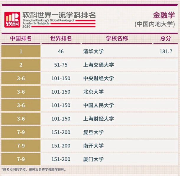 2020软科中国最好学科排名完整版