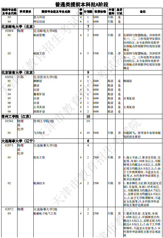 2020高考提前批学校专业都有哪些