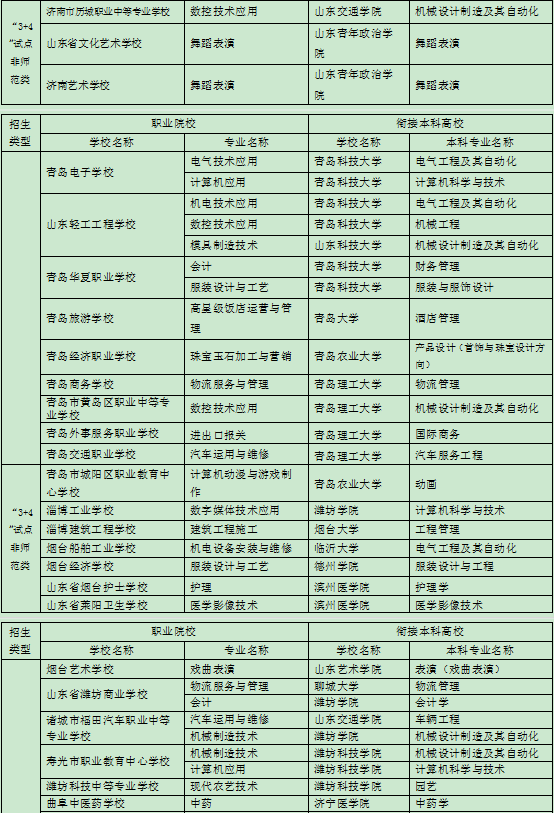 3十2学校有哪些专业好就业有发展