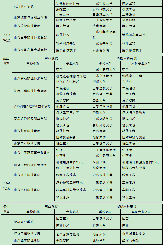 3十2学校有哪些专业好就业有发展