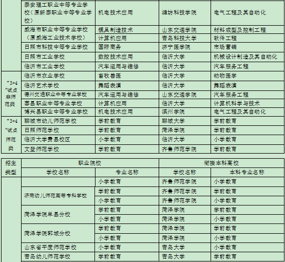 3十2学校有哪些专业好就业有发展