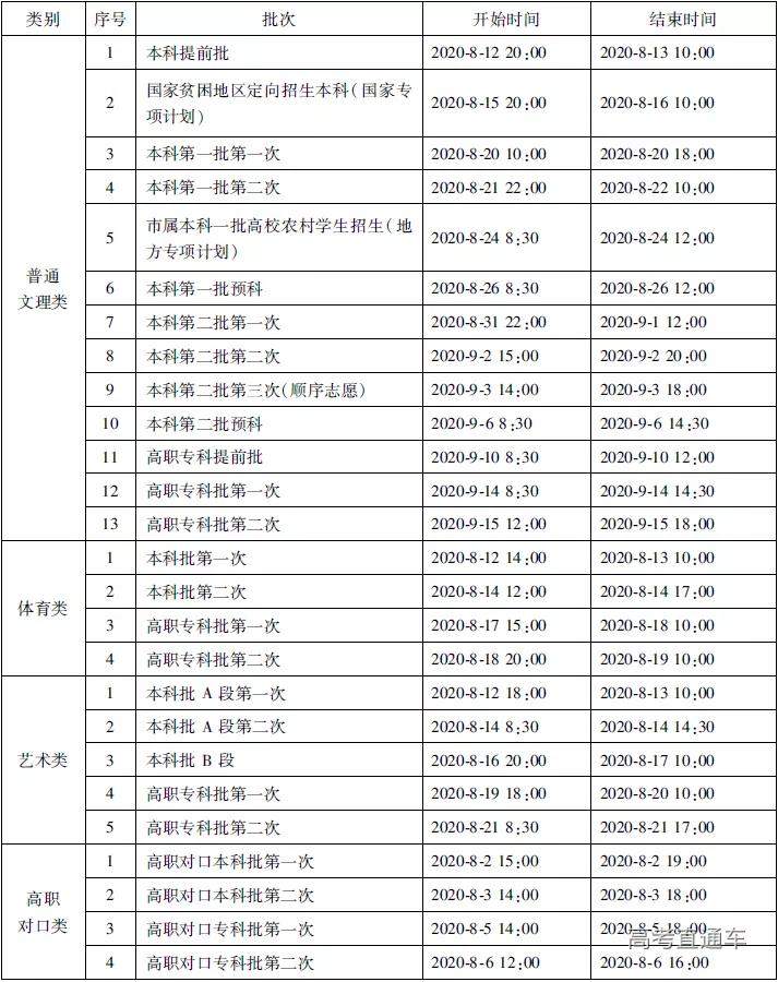 2020高考二本征集志愿什么时候填？2020各省本科征集志愿时间