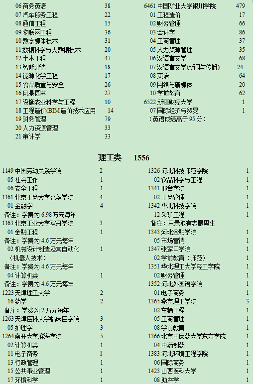 2020宁夏二本征集志愿时间及院校代码一览