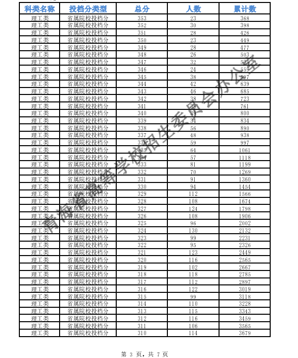 2020年青海高考专科提前批征集志愿填报时间及一分一段表