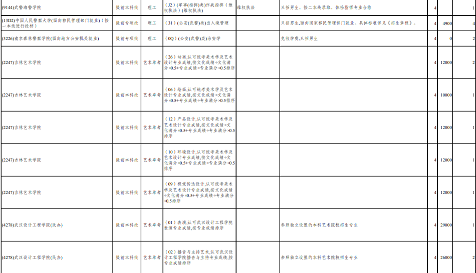 2020云南高考征集志愿填报时间安排及志愿填报要求