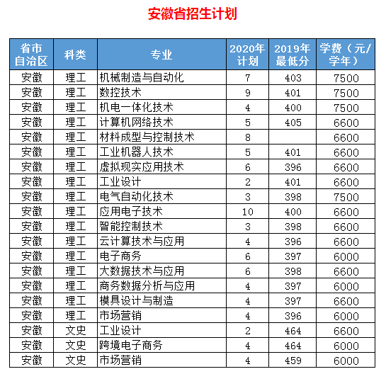 2020年浙江机电职业技术学院招生专业及招生人数计划都有哪些