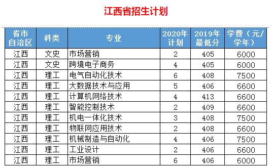 2020年浙江机电职业技术学院招生专业及招生人数计划都有哪些