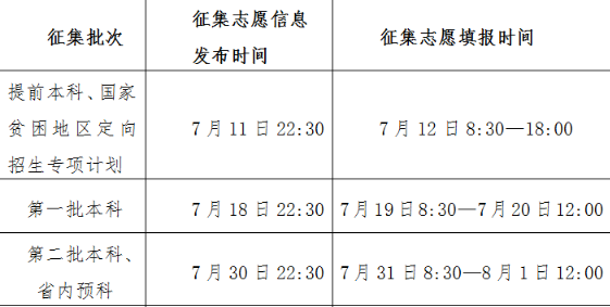 2017青海高考二本征集志愿填报时间