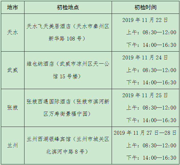 安阳工学院2020年空军招飞时间安排